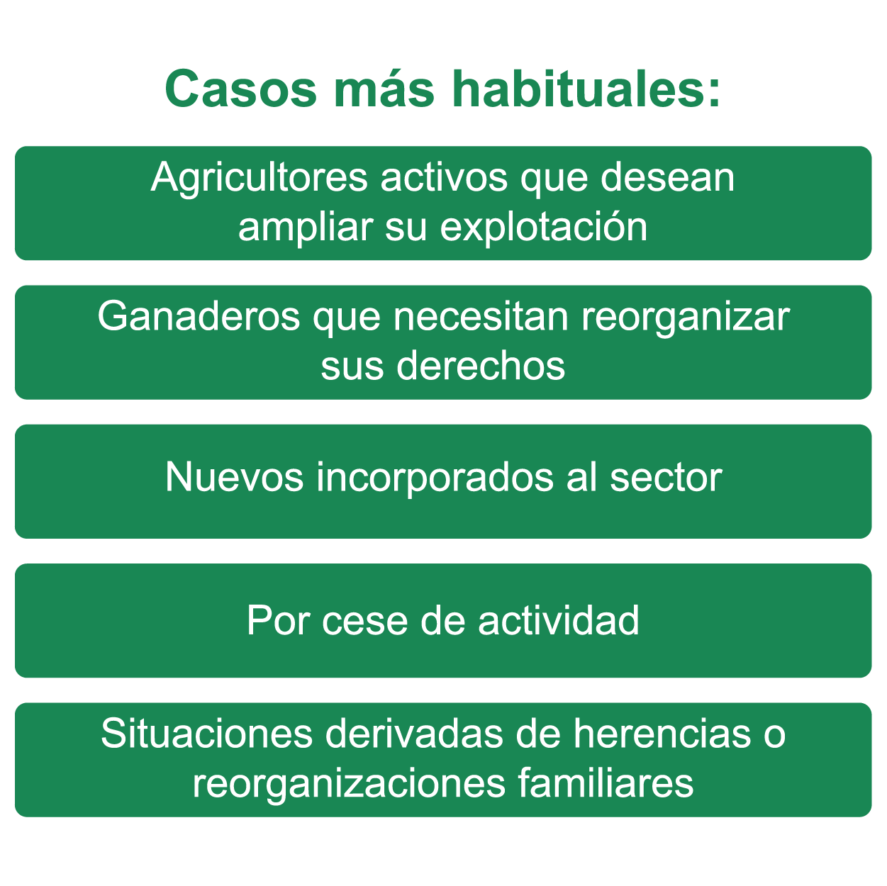 Esquema compra